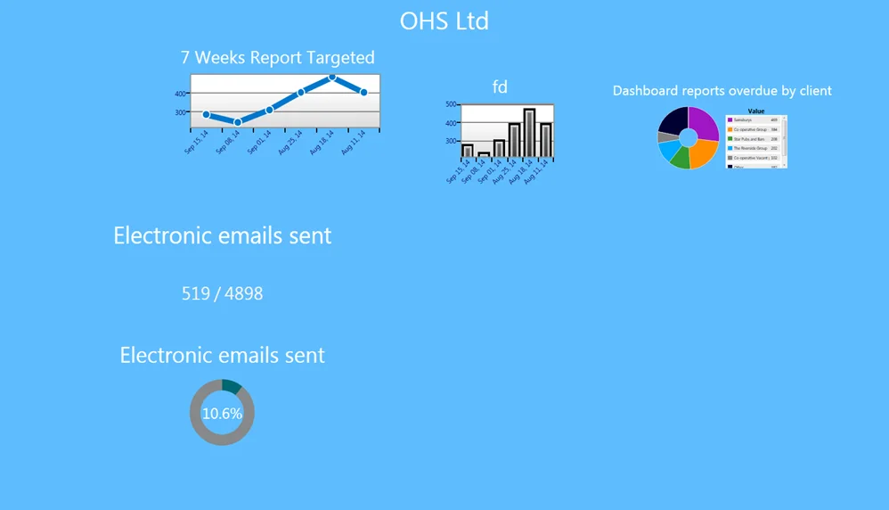 Office dashboard with charts