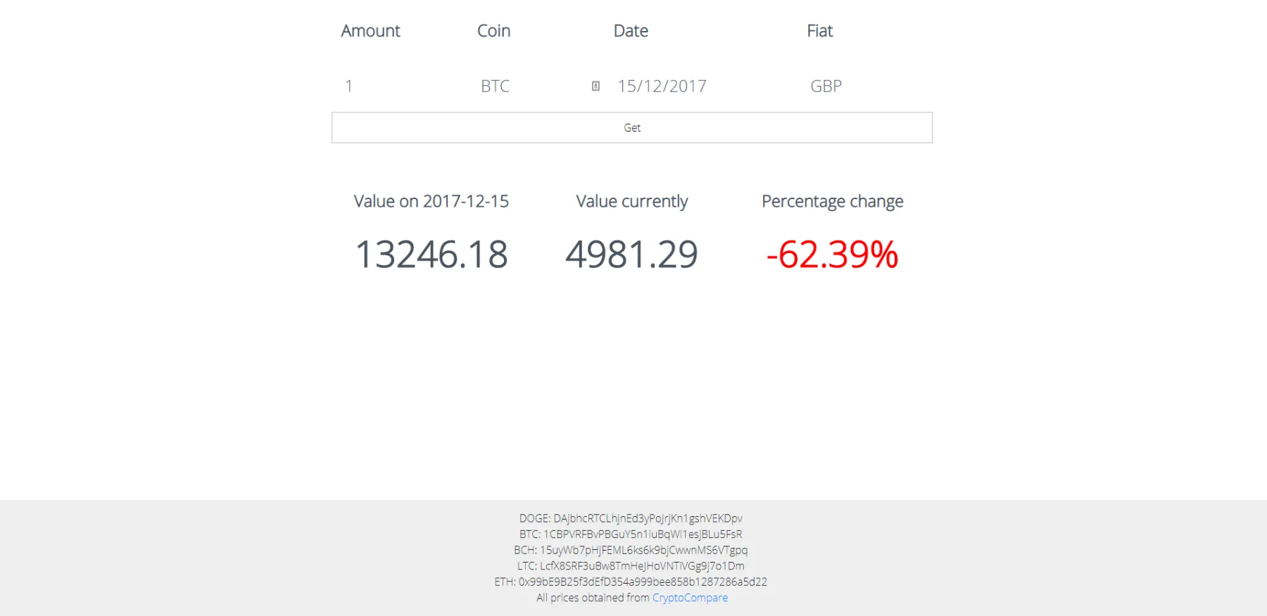 Crypto Price History comparison